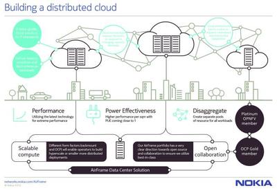 諾基亞強化AirFrame數據中心產品，助力超大規模數據中心部署