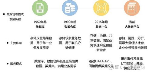大數據平臺助力疫情防控“數戰數決”數據處理服務