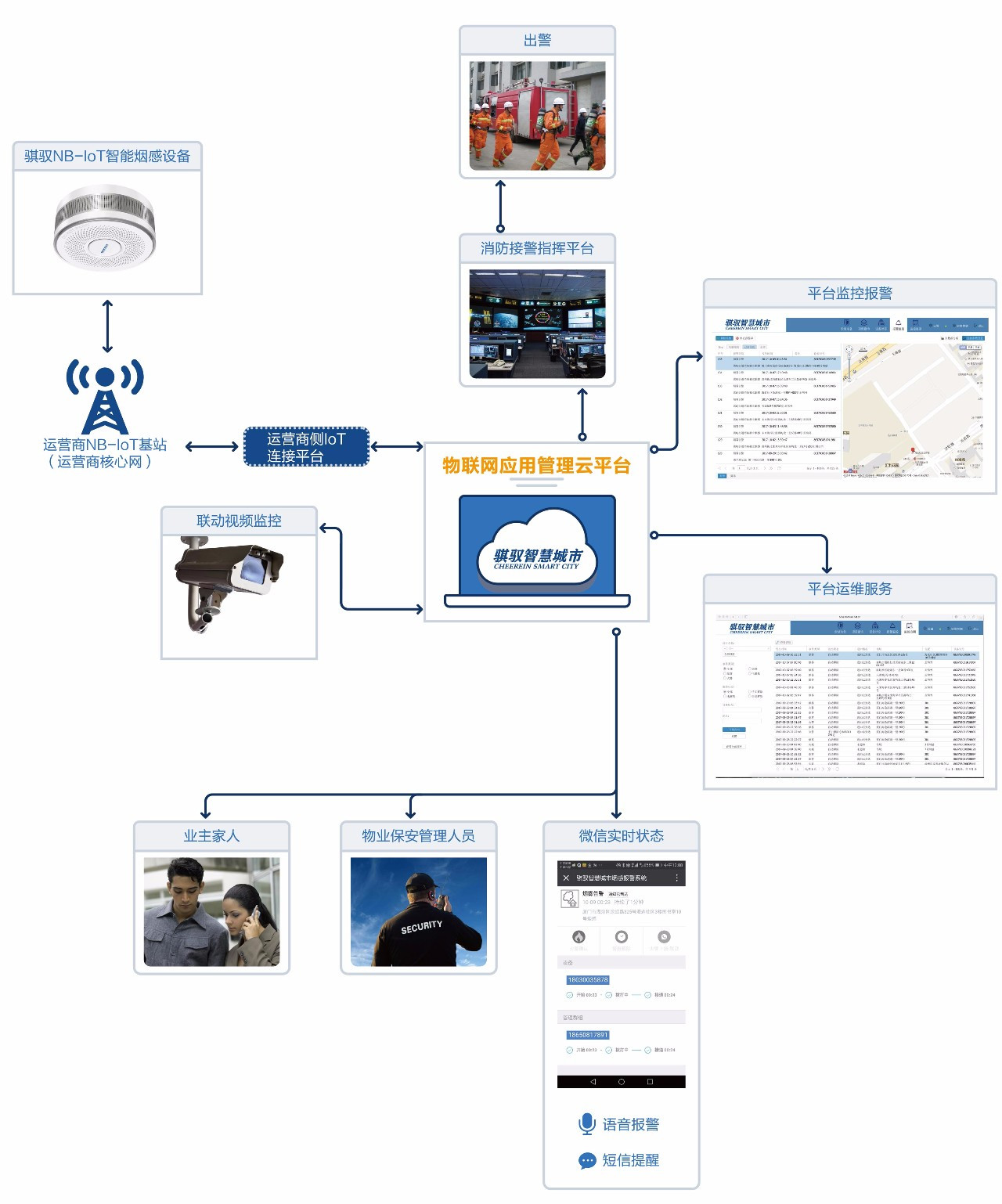 【LPWAN應(yīng)用案例】一文網(wǎng)羅近20個(gè)消防領(lǐng)域的應(yīng)用案例/產(chǎn)品