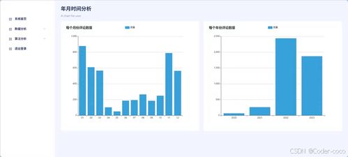 商品評論分析 基于python 商品評論分析系統 源碼 數據庫 文檔