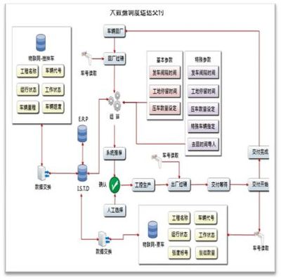 網絡工程的設計與施工 驅動智能制造與智慧管理新引擎