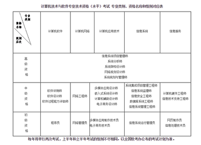 2021年上半年全國計算機技術(shù)與軟件專業(yè)技術(shù)資格（水平）考試湖南省報考工作實施細(xì)則