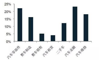 發(fā)展嚴(yán)重滯后的萬(wàn)億維保市場(chǎng),正面臨兩大趨勢(shì) 報(bào)告